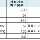 메디컬잡 ○○ 아주대학교의료원 취업 신입 사무직(정규직) ★○ 이미지