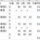 5월 16일(목요일)Grammar 8:30 수업 후 과제 이미지