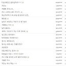 유포식품 이미지