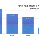 시너지인사이트 이미지