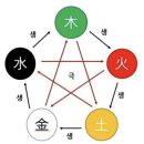 생활영어(강좌번호:14) | 117. 창원 상남동 “박기단 철학관” 사주, 궁합 잘 보는 곳 방문 후기