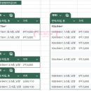 신창우방공인중개사사무소 | 범어우방타운 3차 아파트 시세 정리!