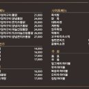 참나무숯불통닭 이미지