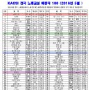 가요노래교실 이미지