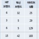 하이서울8
