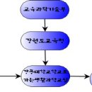 제1차년도 학교로가는 생활과학교실 연혁 이미지