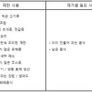 이식환자의 식사 관리 이미지