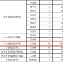 출원현황-2024년도 충청북도 지방공무원 제1회 공개경쟁 및 제2회 경력경쟁 임용시험 이미지