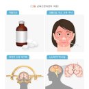 생기나라한의원 네이버블로그