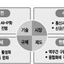 대립통신산업 이미지