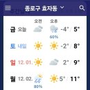 날씨해설(11.29 금요일) 이미지