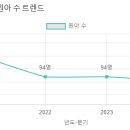 문촌유치원