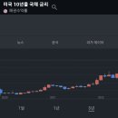 (주)디에스메디칼 이미지