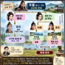 백제의 온조 이미지