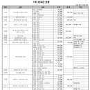 2007정기총회에 초대합니다.-12/15(토)14시-휴비스구장,18시-녹돈회관(전운가맥옆) 이미지