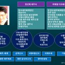동조세무법인 - 서대문구 신촌로 283 | 동조세무법인