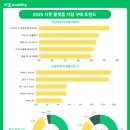 구매랑