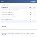 [머신러닝/손지용 교수님] 2026년 1학기 수강후기 이미지