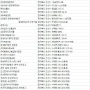 우양냉장(주) 이미지