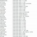 청담연치과의원 이미지