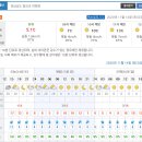 Re: 11월15일 제266차/함안 여항산-날씨정보 이미지