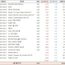 밸릿 이미지