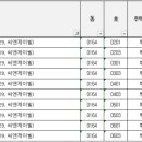 도당로 이미지