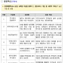 참솔 주식회사 이미지