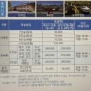 화랑마을-3 | 경주 석장동 숙소 [화랑마을 육부촌] 진지 후기
