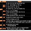 푸르지오통신 이미지