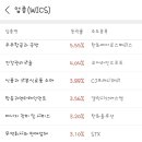 평화종합가스상사
