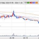 고려신용정보 분위기가 바뀌었네용 이미지