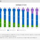 국세청,통계청 - 고액체납자 / 상습범!