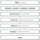 한국중소기업인증협회 이미지