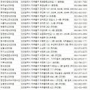 미추홀내과의원 이미지