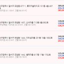 대곡5 이미지