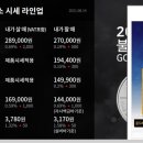 울산선진약국 이미지