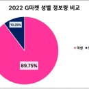 P-5410 | [G마켓]G마켓, 지난해 대세 키워드는 &#39;육아&#39;…&#34;남성 소비자 공략은 과제&#34;