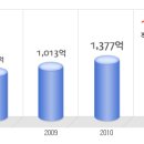 (주)홈엔터테인먼트 이미지