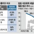 (주)삼양정밀화학 - 2171 | (주)삼양정밀화학