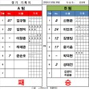 발리풋살클럽 네이버블로그