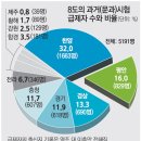 조선시대 문중별 과거 급제 순위 보니…공부 가장 잘한 문중은 '풍산홍씨'와 '연안이씨' 이미지