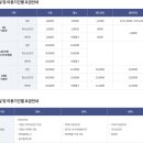 한석봉체육관 수영장 이미지