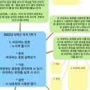 마인드맵국어교습소