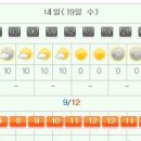 Re:지리산 노고단-피아골 단풍트레킹[출발확정]-공지사항 및 날씨예보 이미지