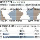 2035년 한국… 소득 60% 세금 떼 75세 이상 700만명 부양한다 이미지