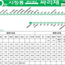 김제신풍우체국 이미지