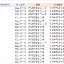 8월모텔 - 13166 | 손해평가사 2022년 8월 적과후착과수 평가수당 후기