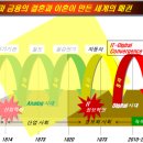 병서네 농장 네이버블로그