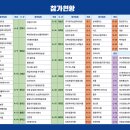 주식회사 소백산푸드 이미지